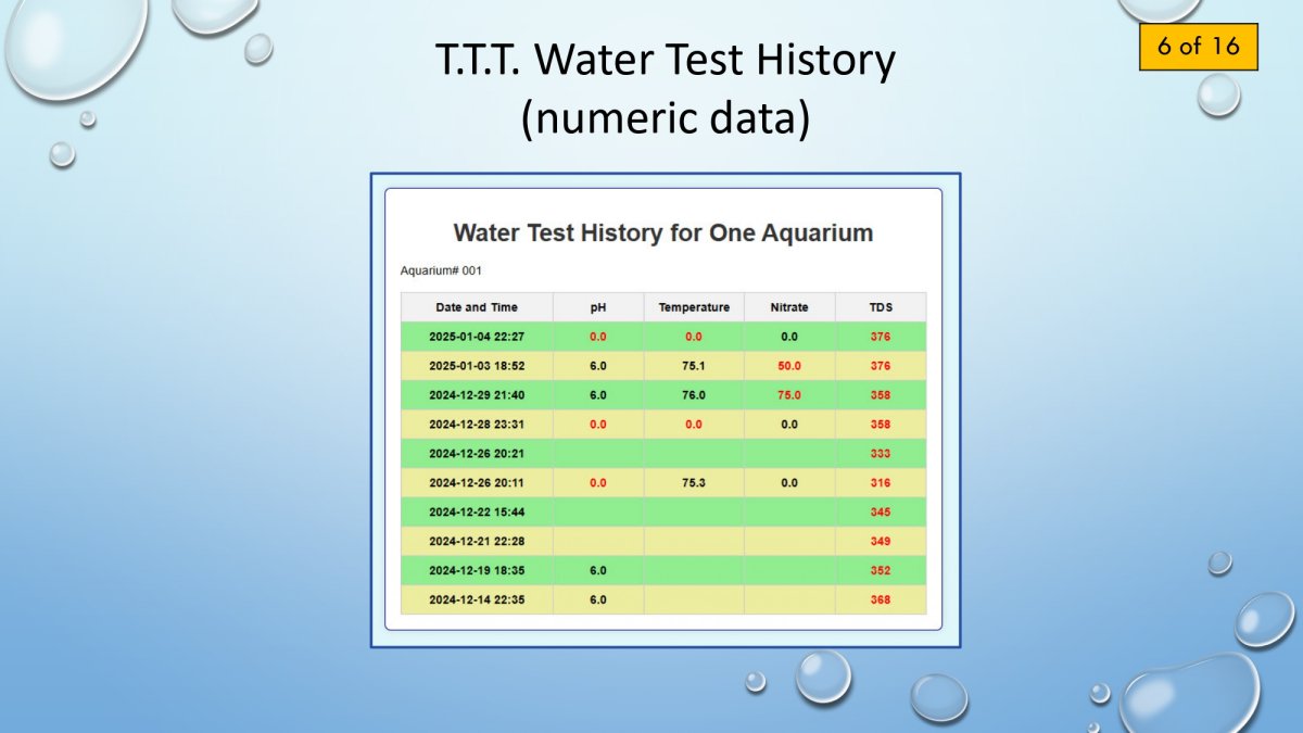 Tony's Tank Tracker Documentation - page 12