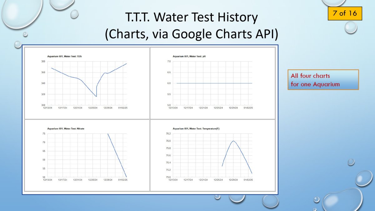 Tony's Tank Tracker Documentation - page 13