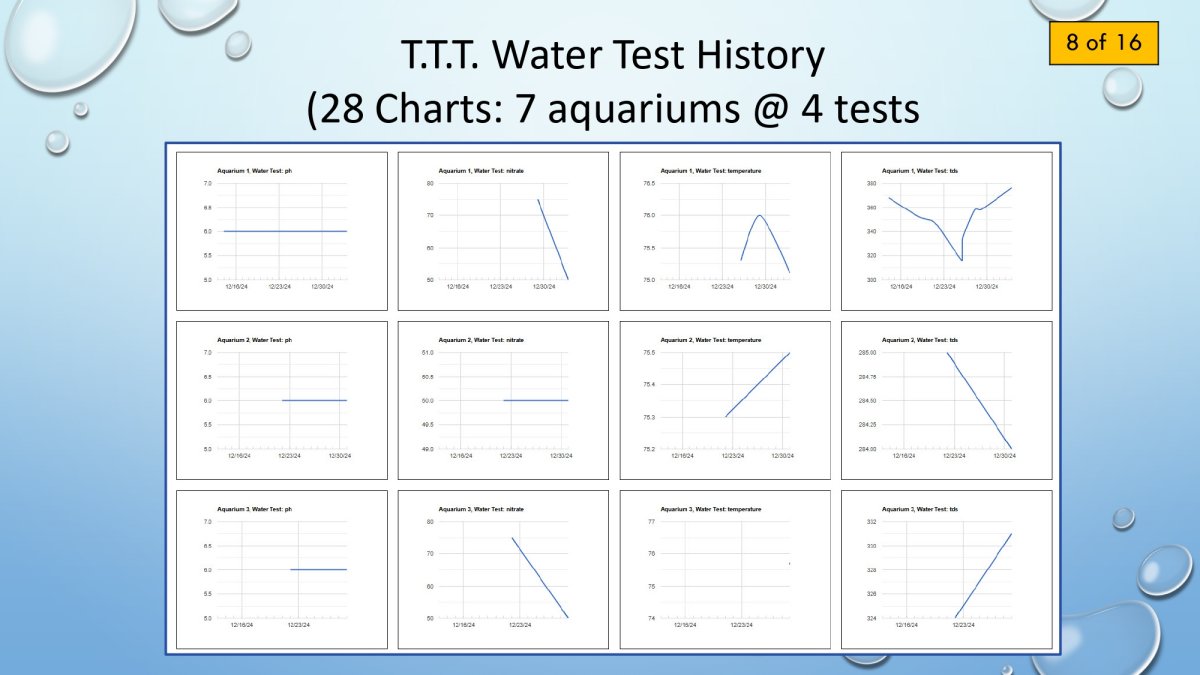 Tony's Tank Tracker Documentation - page 14